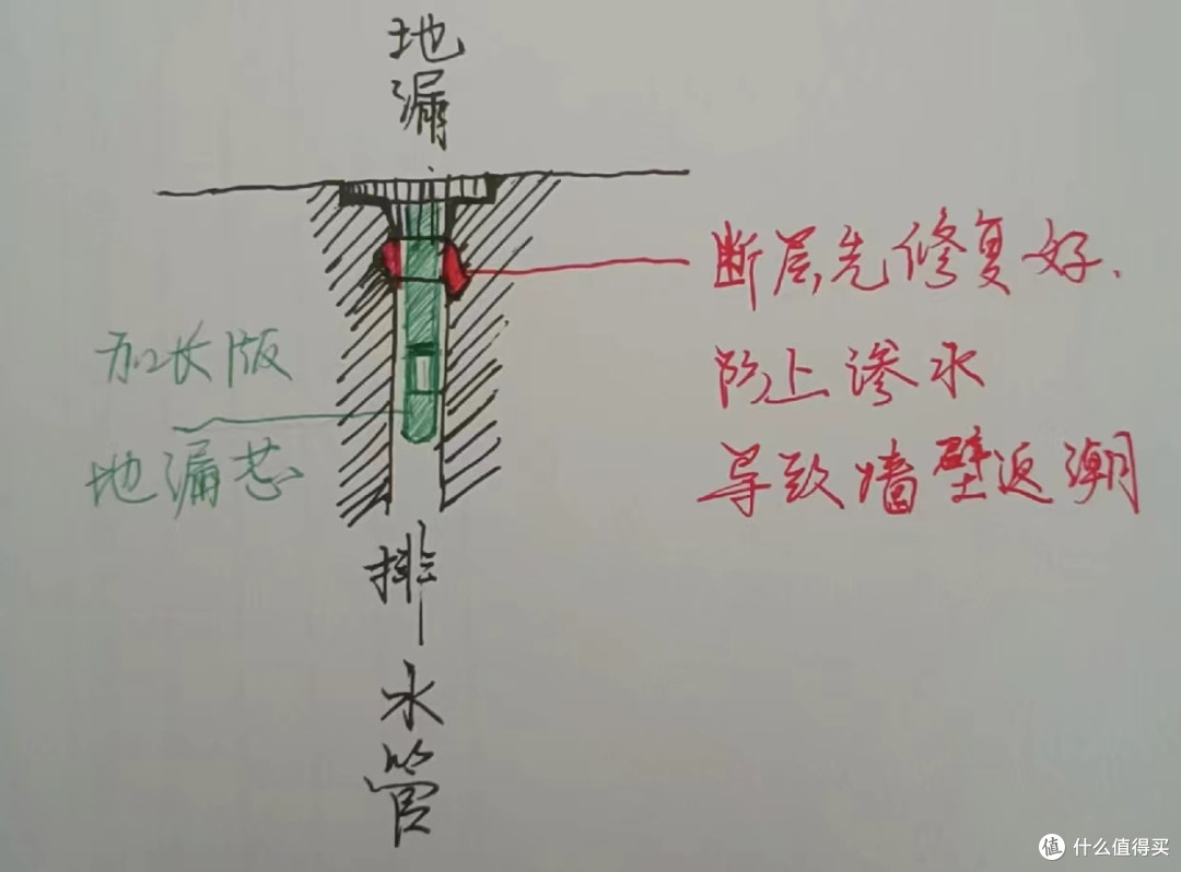 别着急摆烂,装修留下的这9个“缝隙坑”,能补救,而且并不难