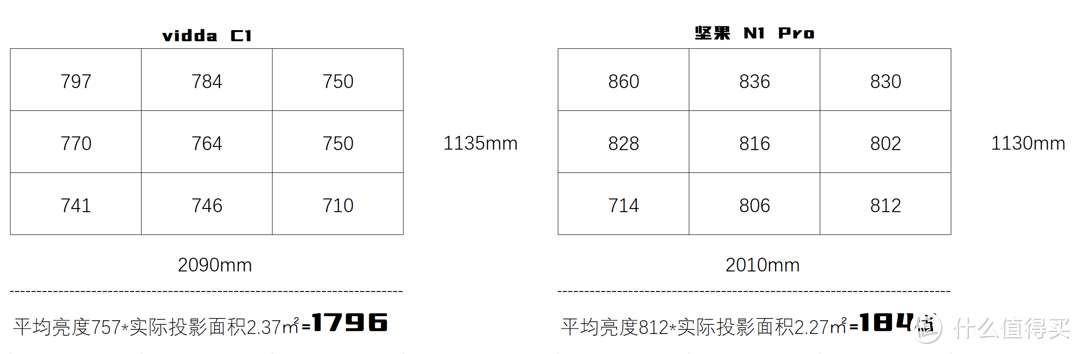 6K的三色激光怎么选？市面唯二长焦三色激光投影仪的深度对比！