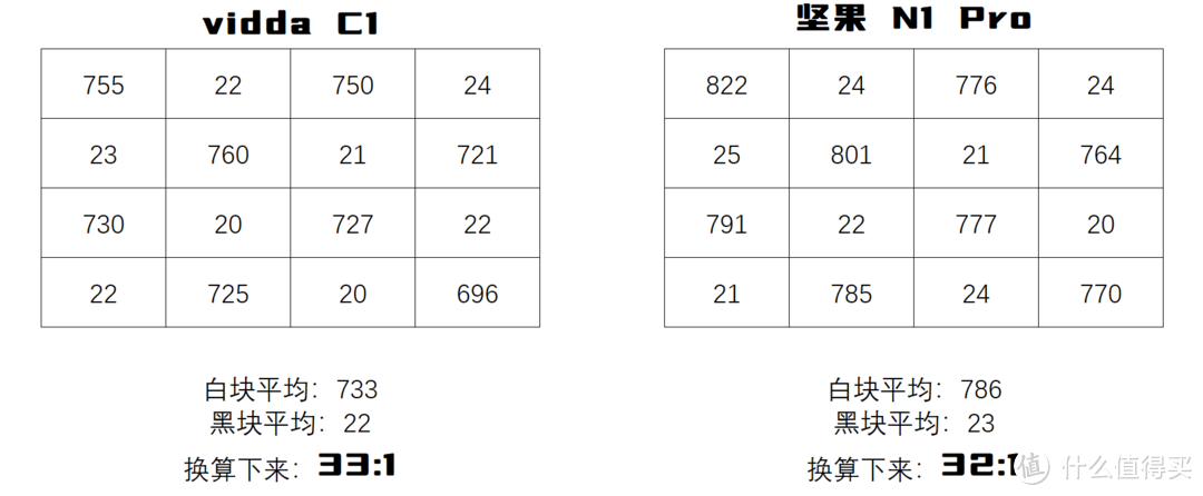 6K的三色激光怎么选？市面唯二长焦三色激光投影仪的深度对比！