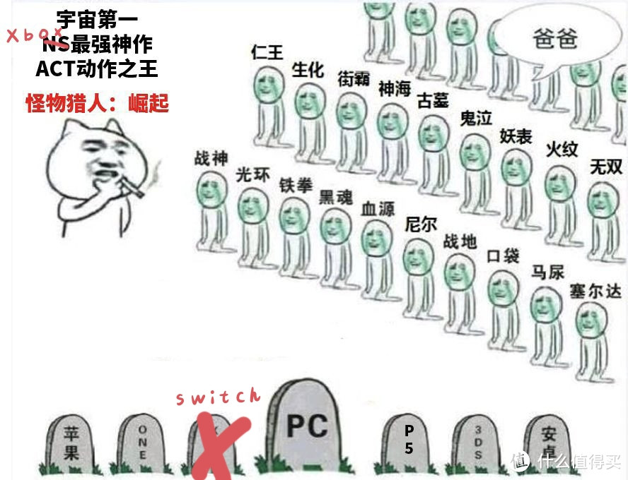 Xbox终于头顶青天