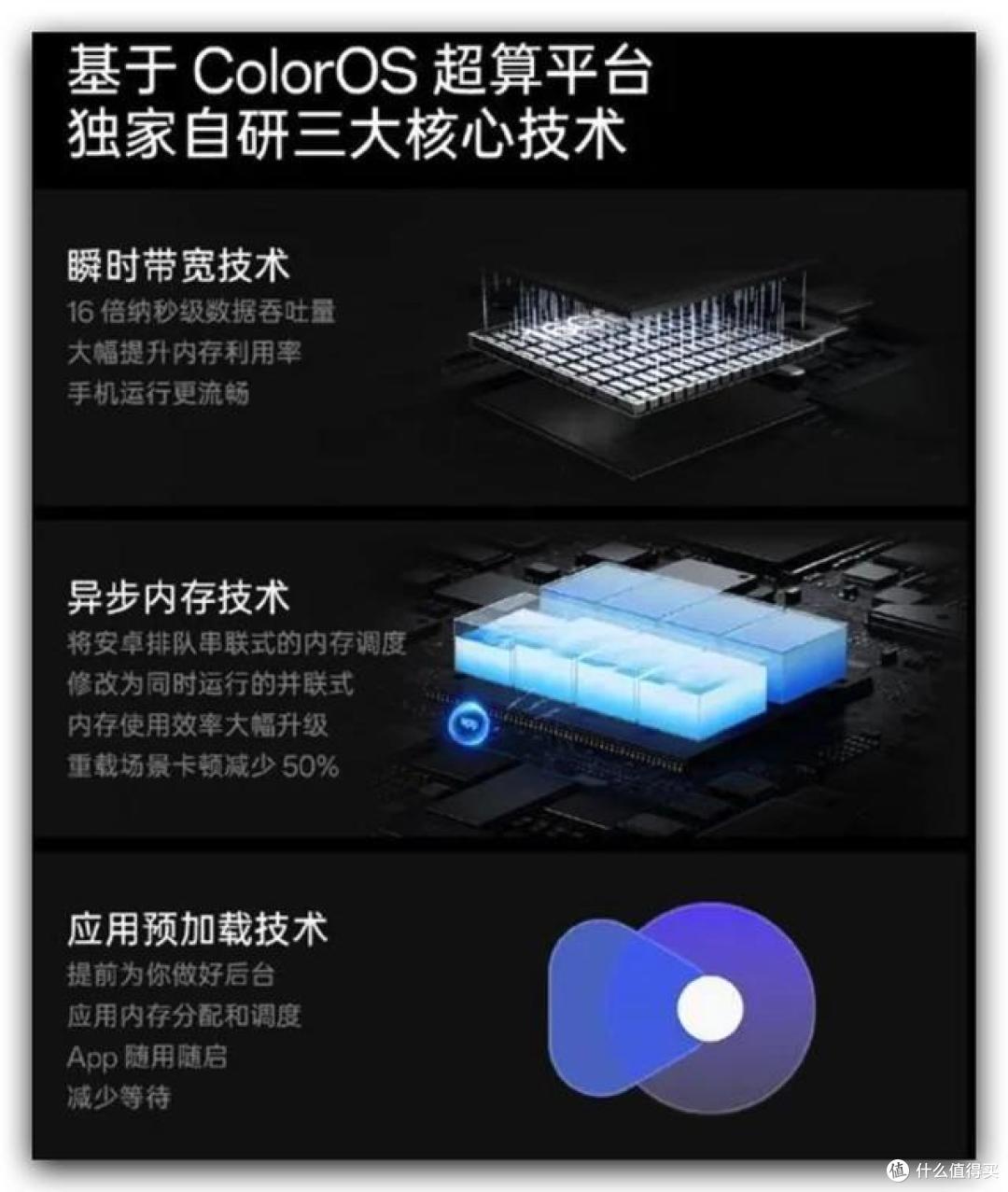 热度超高的一加11——一周深度体验分享
