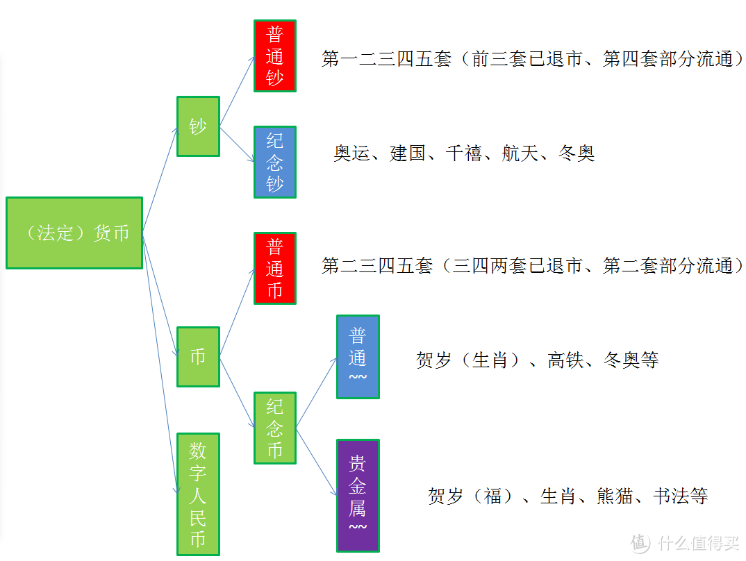 “币”“章”“钞”“券”傻傻分不清楚？收藏投资小入门