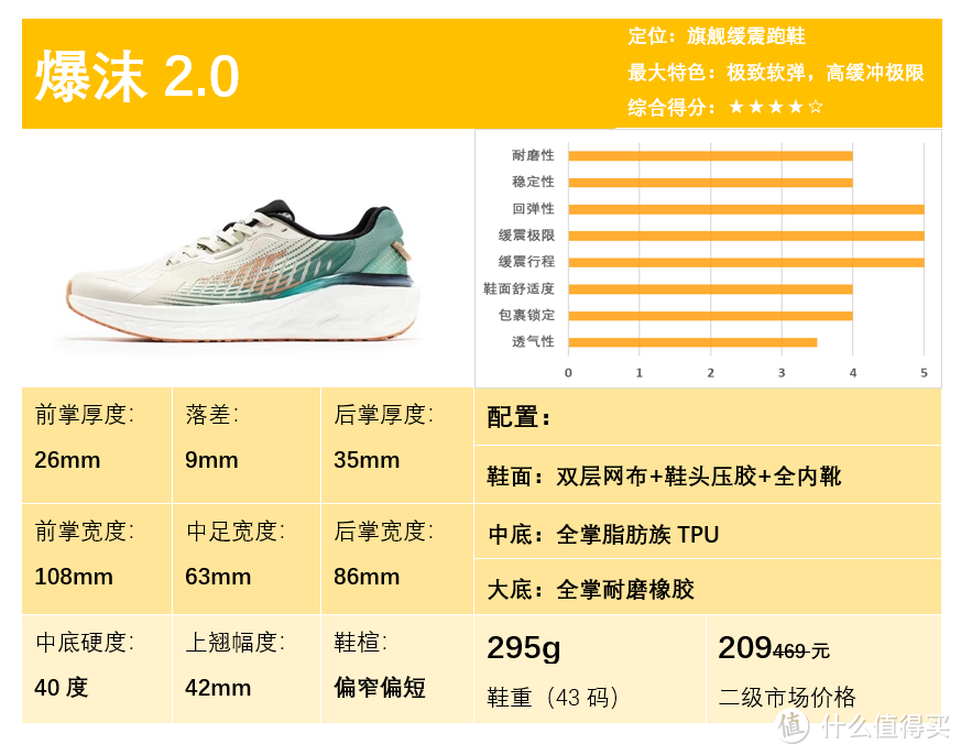 2022年度 361跑鞋矩阵总结