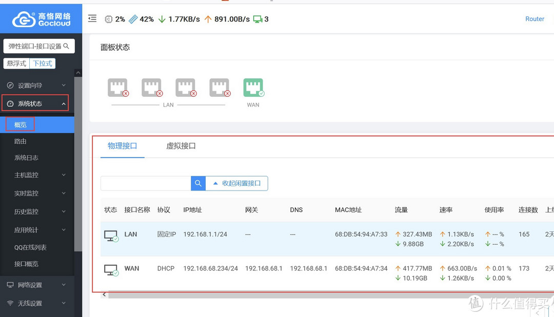 京东云路由器今天38豆，测试K2P多拨宽带叠加：一拨+二拨+三拨=3条宽带叠加