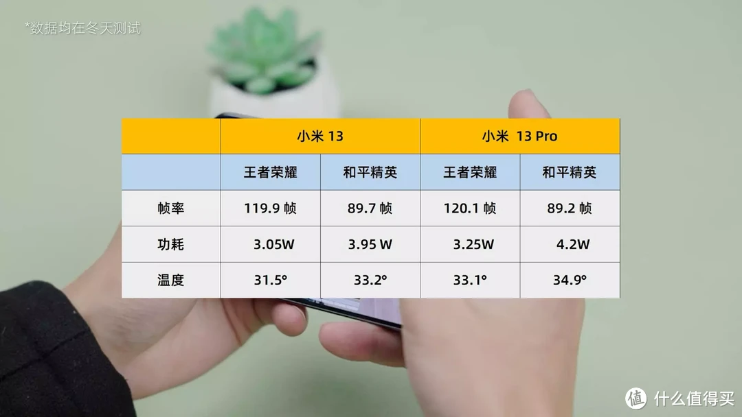 小米13对比小米13 Pro双机体验，一大一小一曲一直，该怎么选？