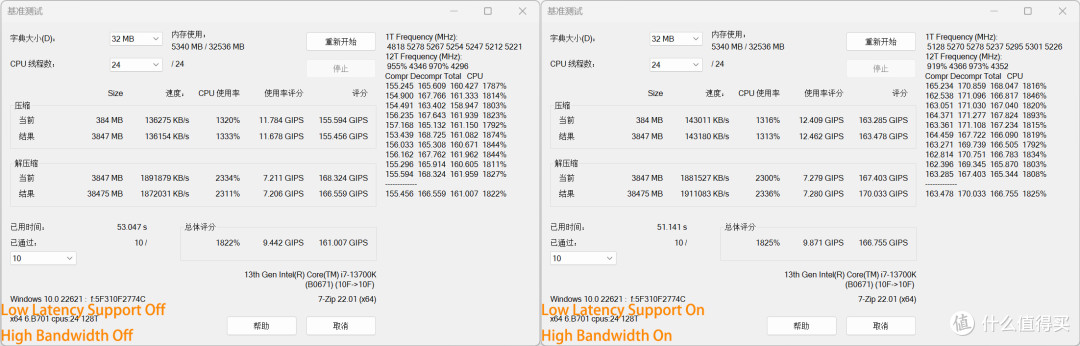 技嘉B760M AORUS ELITE AX小雕体验,自带一键提升内存性能技术