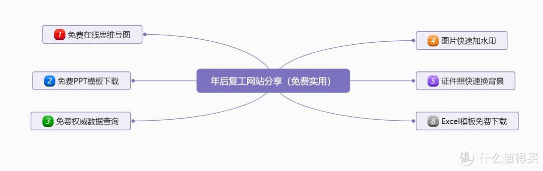 注：图中数字序号非网站在本篇文章中的排名序号