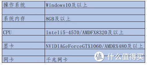 送男朋友什么礼物好?爱奇艺奇遇Dream Pro VR眼镜测评
