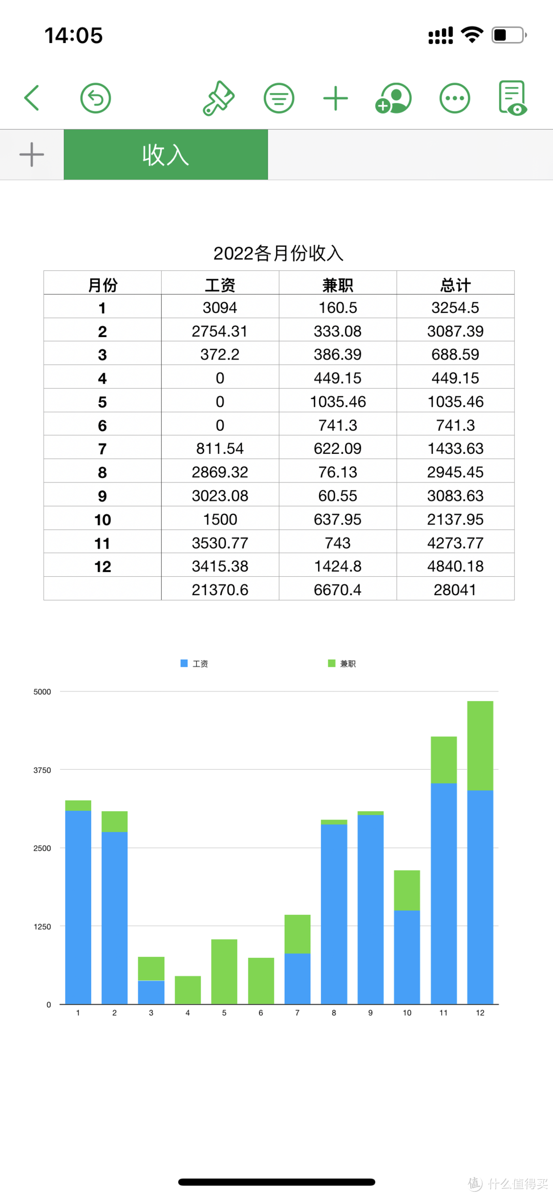 2023，重启搁置的存钱计划