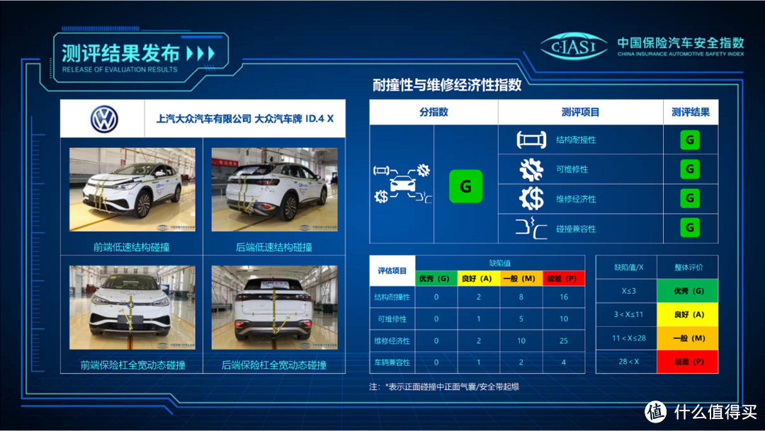 点亮心中的光——一位七年值友的纯电车：大众ID.4 X【中篇：用车】