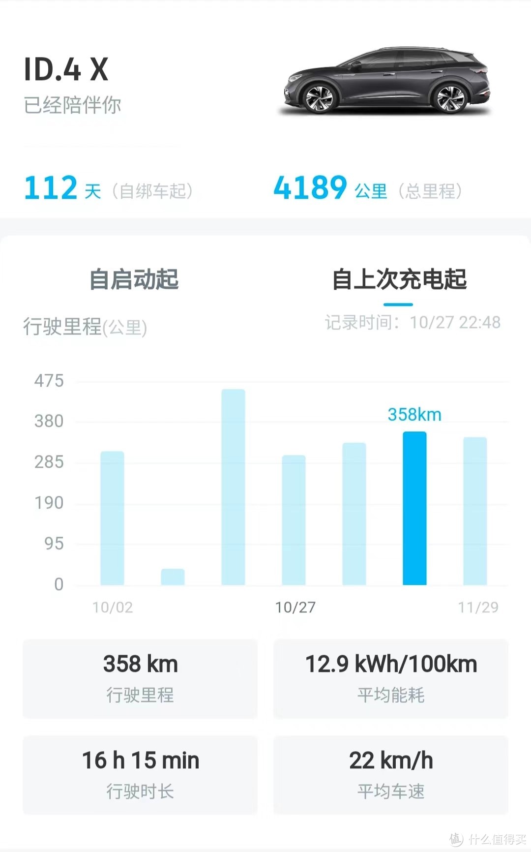 点亮心中的光——一位七年值友的纯电车：大众ID.4 X【中篇：用车】