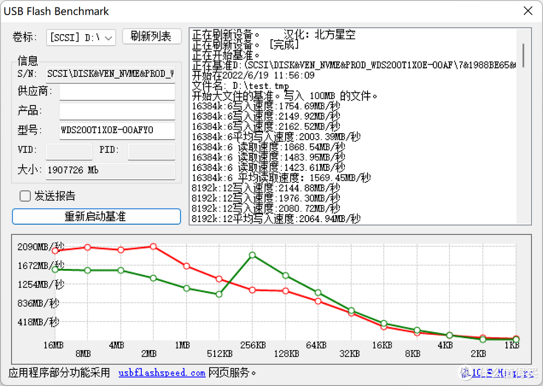 WD BLACK SN850 NVMe SSD 2TB用USB4.0硬盘盒测速体验怎么样？