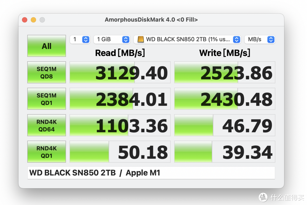 WD BLACK SN850 NVMe SSD 2TB用USB4.0硬盘盒测速体验怎么样？