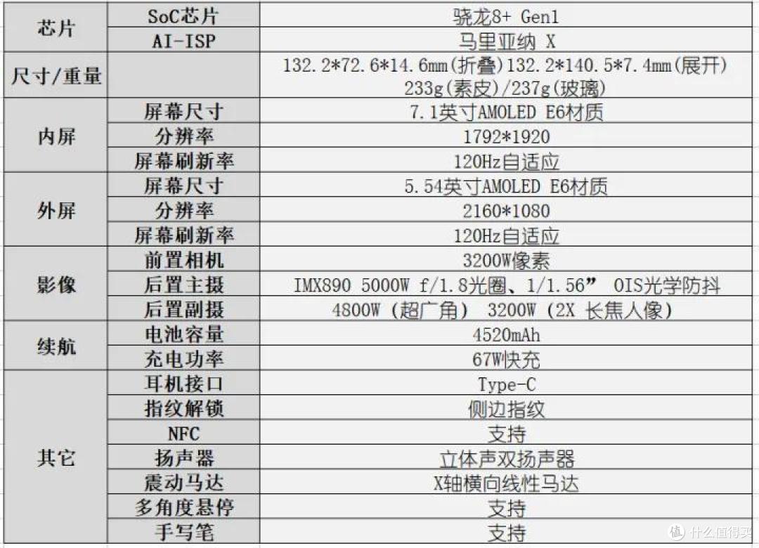 OPPO 新发的折叠屏 Find N2 和 Find N2 Flip 实际体验如何，有没有用过的说说？
