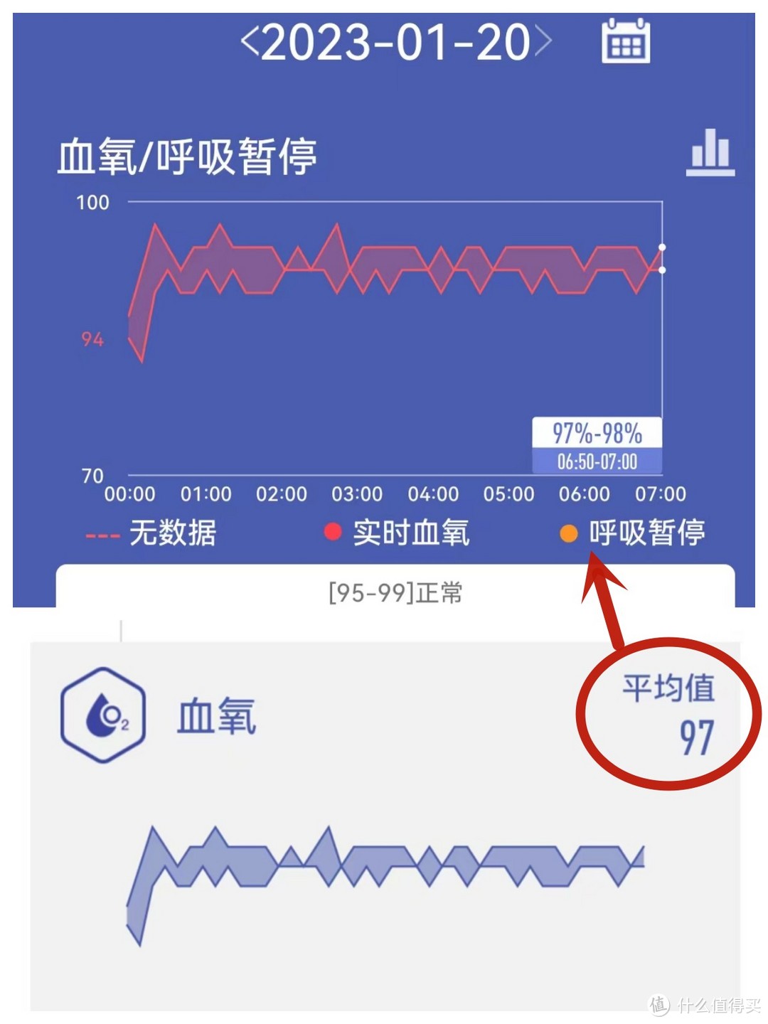 是否有必要给长辈买智能手表？真的有用吗？