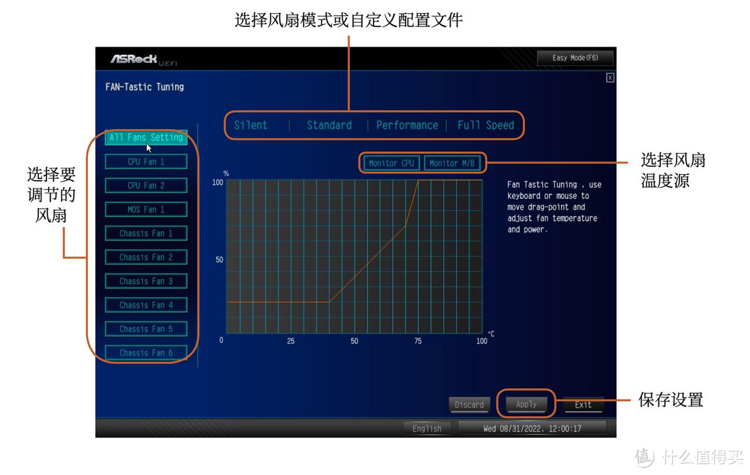 首家解密各家品牌主板厂商BIOS揭短曝光，现阶段Intel芯片组：H610、B660、B760、Z790主板该怎么选？