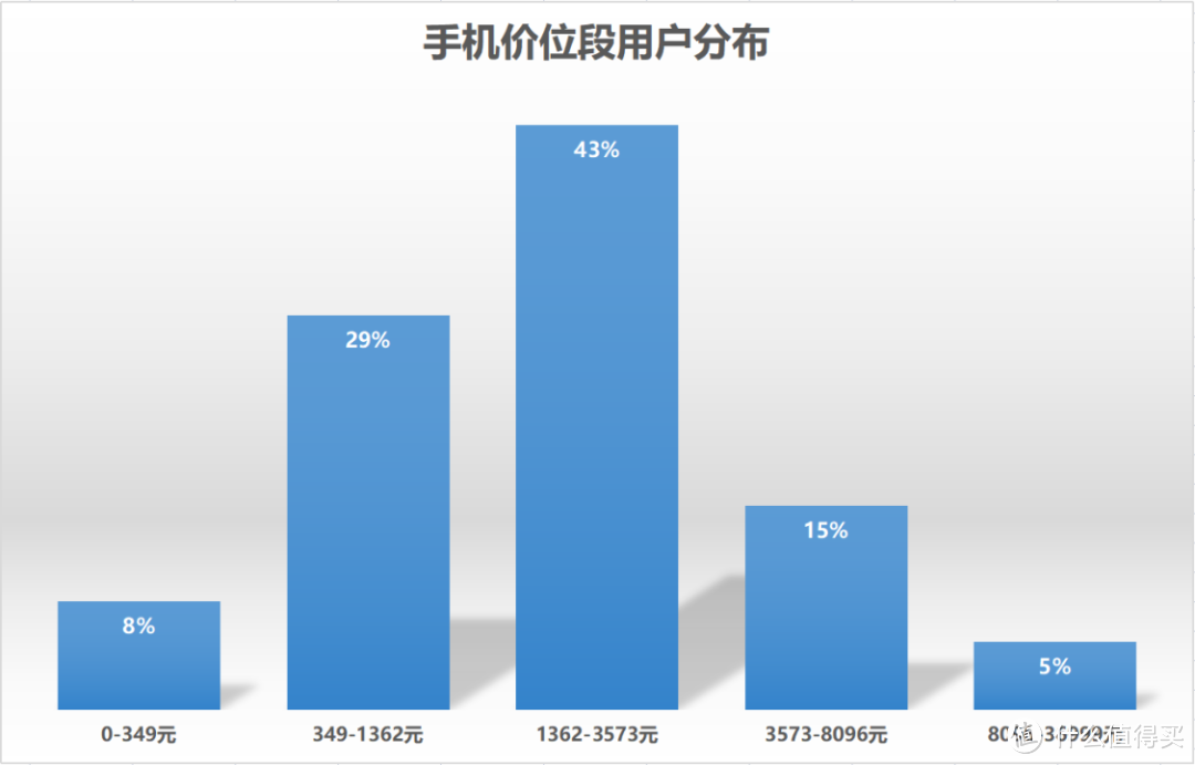 预算吃紧该怎样买手机？