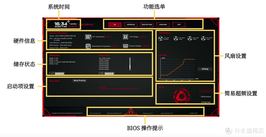 首家解密各家品牌主板厂商BIOS揭短曝光，现阶段Intel芯片组：H610、B660、B760、Z790主板该怎么选？