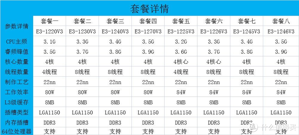 [itx装机]旧酒换新瓶，CHCC●初心 一块铝板折弯做的矿卡开放式测试机箱