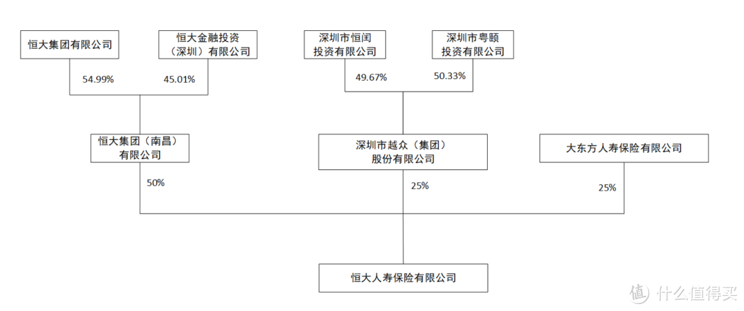 从恒大人寿说起，保险公司安全性如何得到保障？