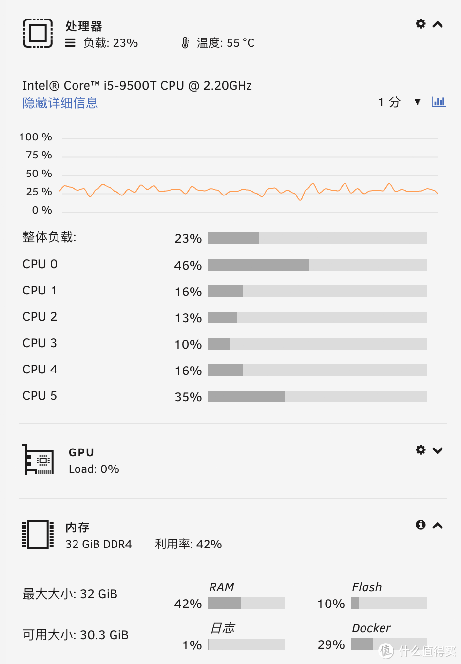 系统硬件