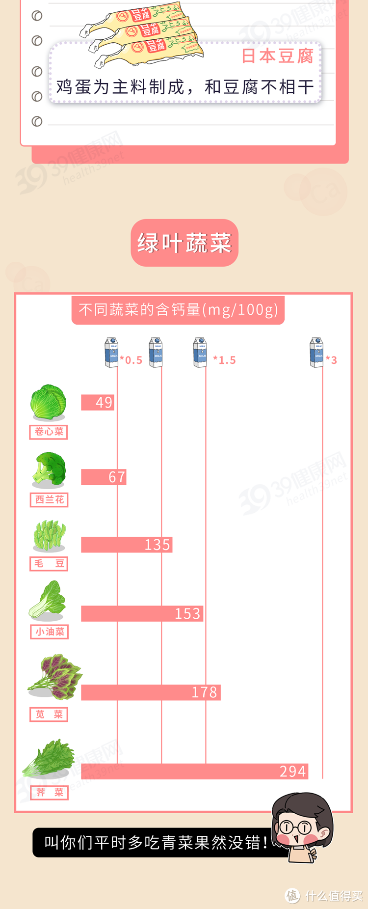 骨头汤、虾皮真的不补钙！真正补钙的食物只有这5种