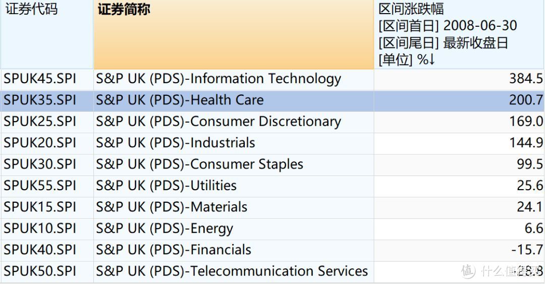 四大海外医疗指数基金，最全分析指南...