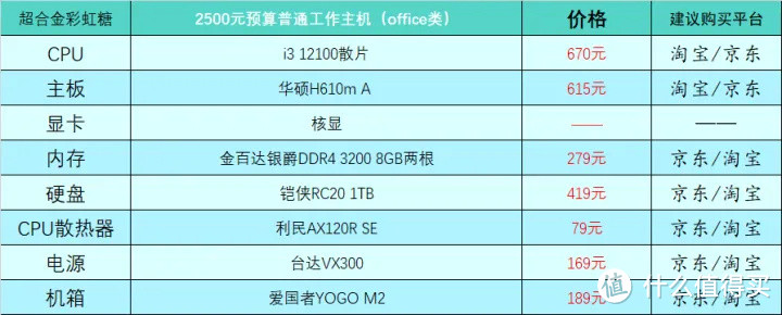 2023年2月台式电脑DIY配置单参考（附电脑硬件推荐）