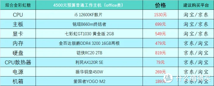 2023年2月台式电脑DIY配置单参考（附电脑硬件推荐）