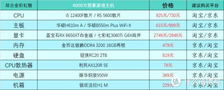 2023年2月台式电脑DIY配置单参考（附电脑硬件推荐）