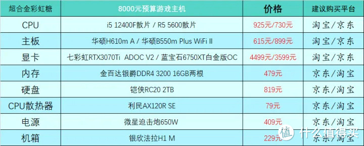 2023年2月台式电脑DIY配置单参考（附电脑硬件推荐）