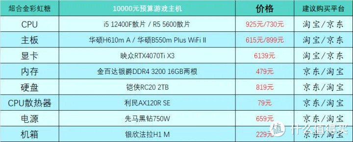 2023年2月台式电脑DIY配置单参考（附电脑硬件推荐）