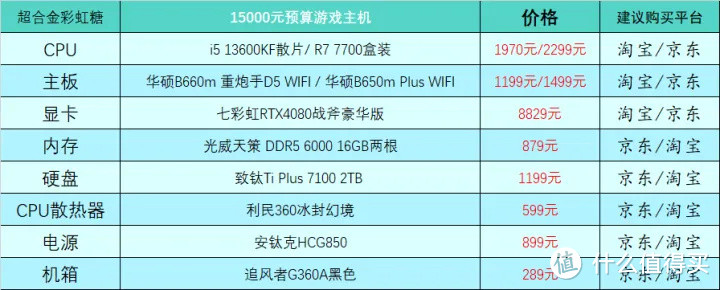 2023年2月台式电脑DIY配置单参考（附电脑硬件推荐）