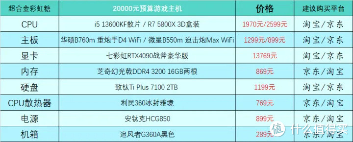 2023年2月台式电脑DIY配置单参考（附电脑硬件推荐）