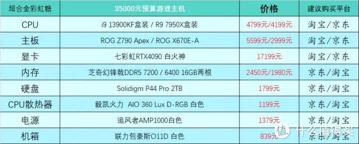 2023年2月台式电脑DIY配置单参考（附电脑硬件推荐）