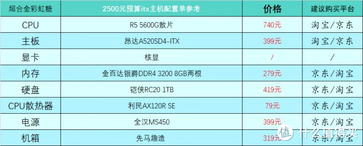 2023年2月台式电脑DIY配置单参考（附电脑硬件推荐）