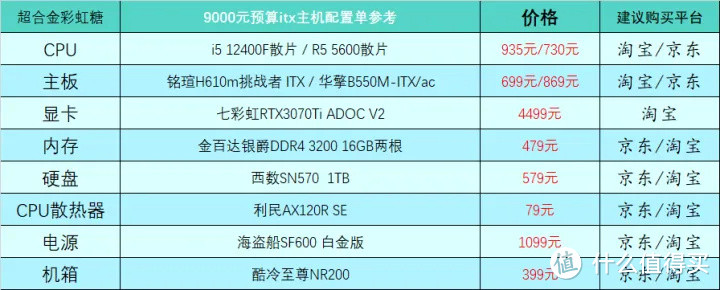 2023年2月台式电脑DIY配置单参考（附电脑硬件推荐）