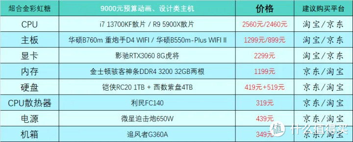 2023年2月台式电脑DIY配置单参考（附电脑硬件推荐）