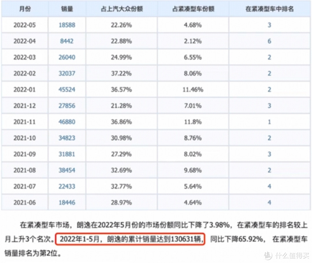 以后大家怕是很难再买到手动挡的变速箱了！