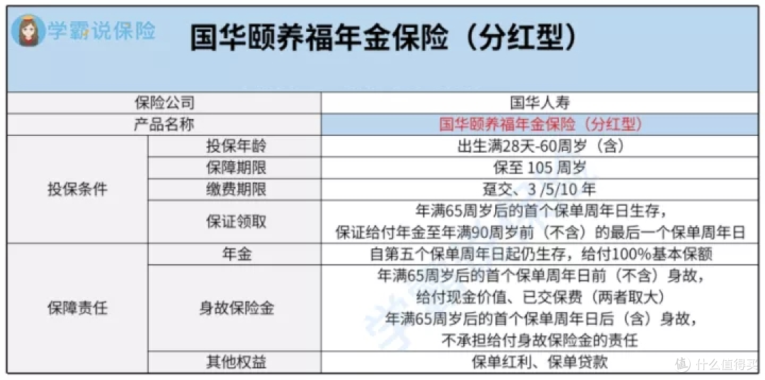 国华颐养福年金保险分红型怎么样?好不好?值得买吗?