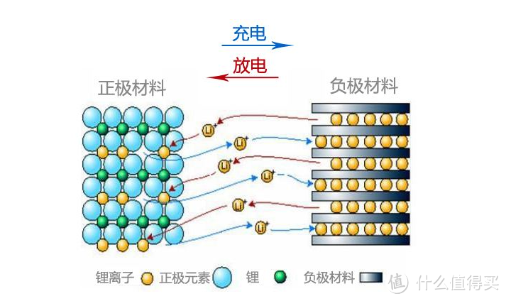 科普：笔记本一直插着充电使用，会损伤电池吗？