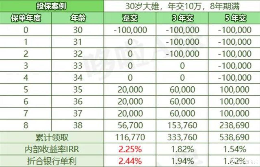 2023开门红大PK,太平、新华,哪家收益高?