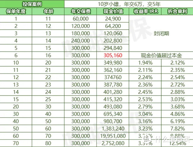 2023开门红大PK，太平、新华，哪家收益高？