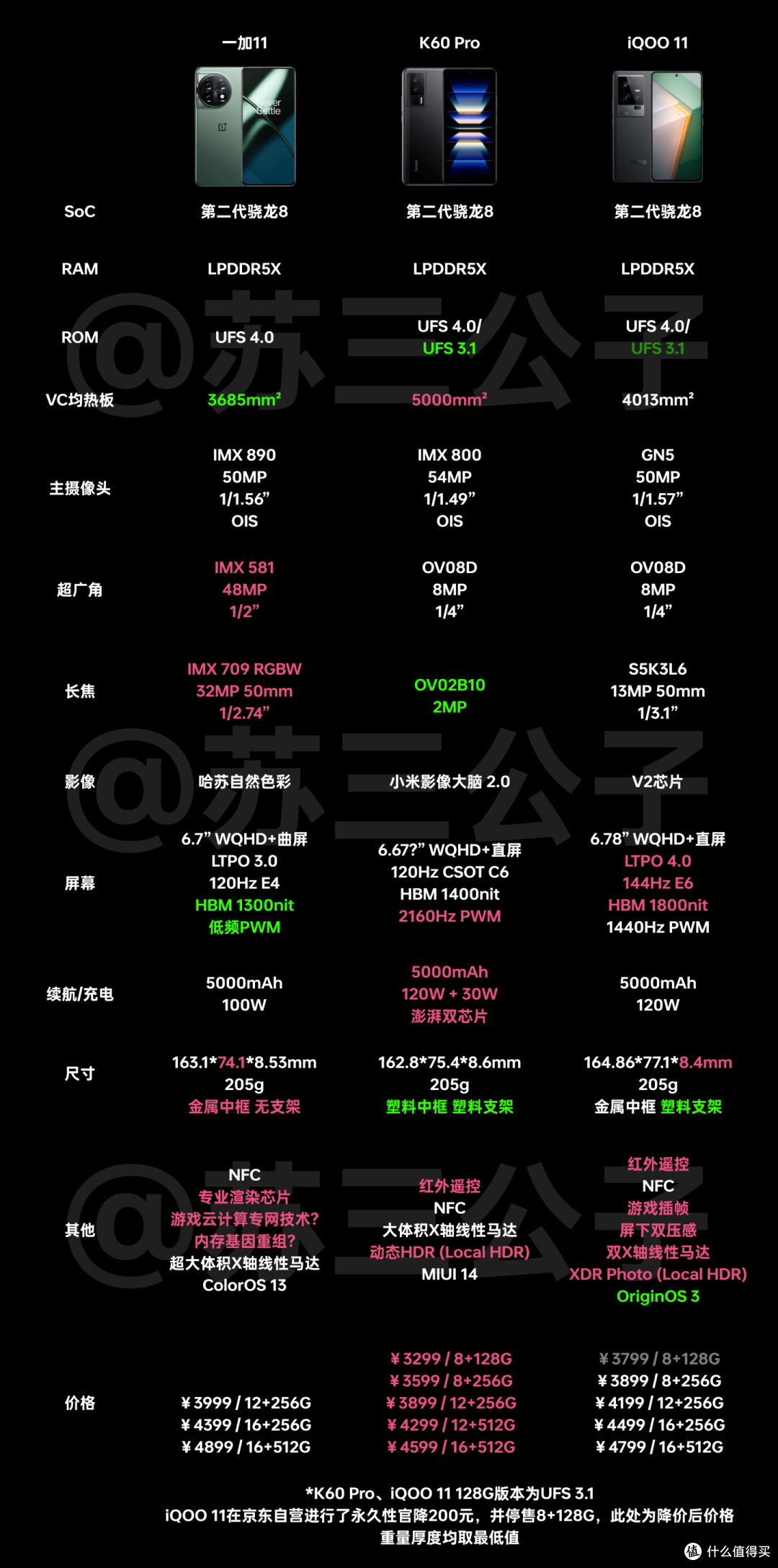 【8000字长文】旧屏新酒,尚能饭否?OPPO一加11一周评