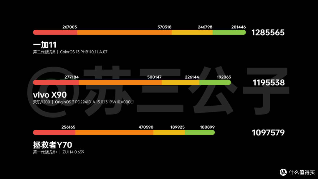 【8000字长文】旧屏新酒,尚能饭否?OPPO一加11一周评