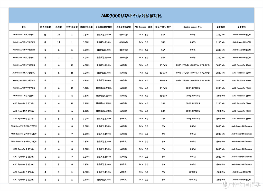 选择AMD还是Intel？丨一文搞定迷你主机选购与环境搭建（下）