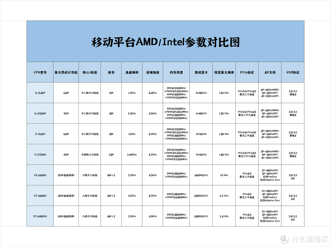 选择AMD还是Intel？丨一文搞定迷你主机选购与环境搭建（下）