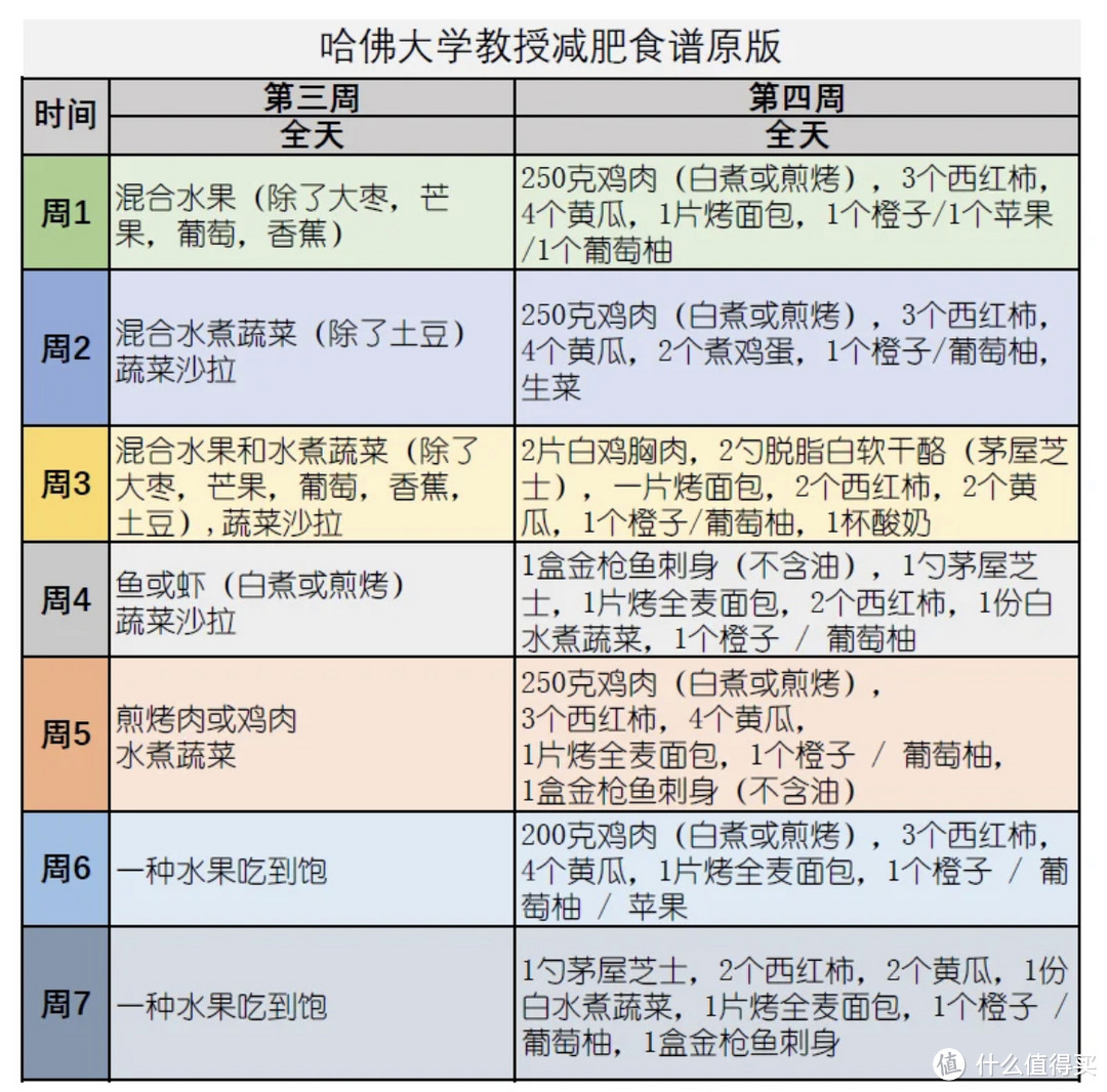 35天，减重7.7kg！摆脱中年油腻标签，我的运动+饮食经验分享！