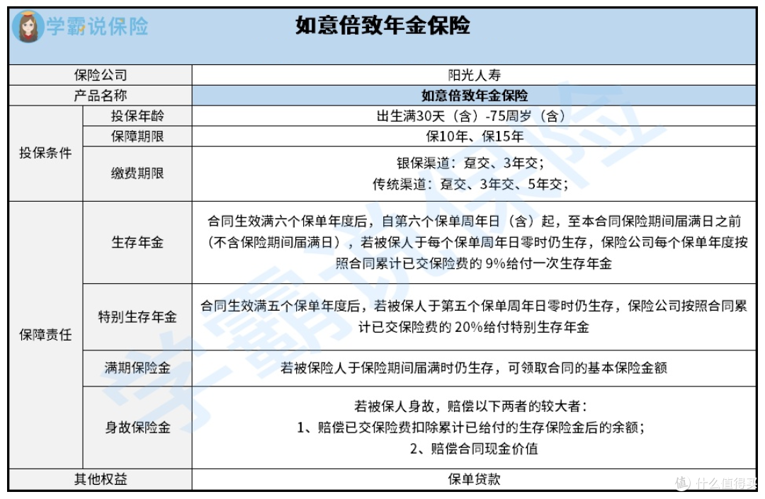 阳光如意倍致年金险保障怎么样？好不好？值得买吗？