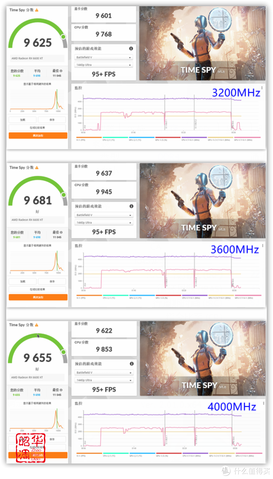 昔日堂前燕，飞入百姓家｜雷克沙 战神铠 DDR4 3600MHz 16G×2内存评测